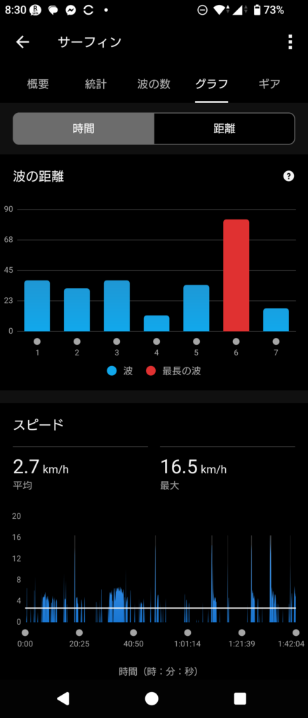 GARMIN Surf 2026 Jan 8