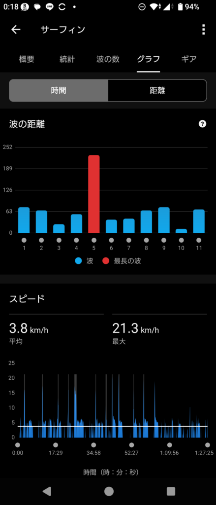 GARMIN Surf 2026 Jan 16