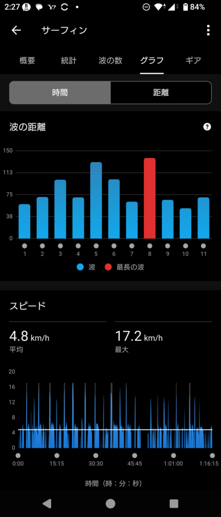 GARMIN Surf 2026 Jan 22