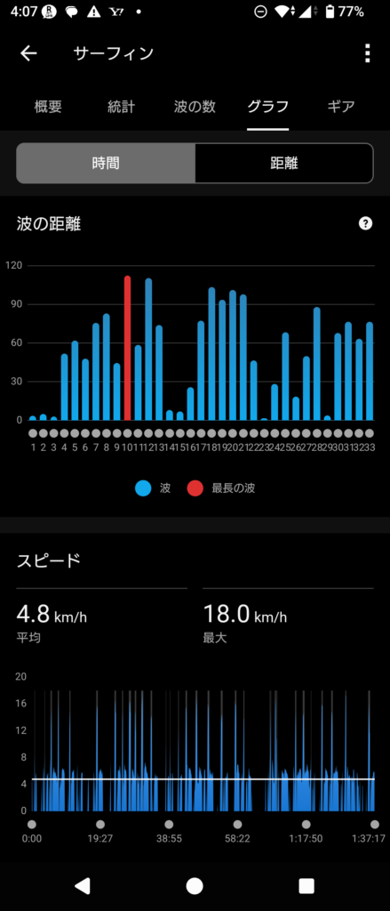 GARMIN Surf 2026 Jan 30