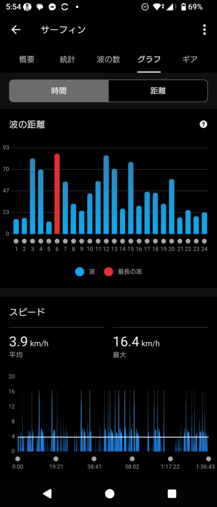 GARMIN Surf 2026 Feb 6