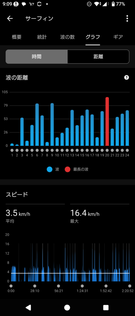 GARMIN Surf 2026 Feb 15