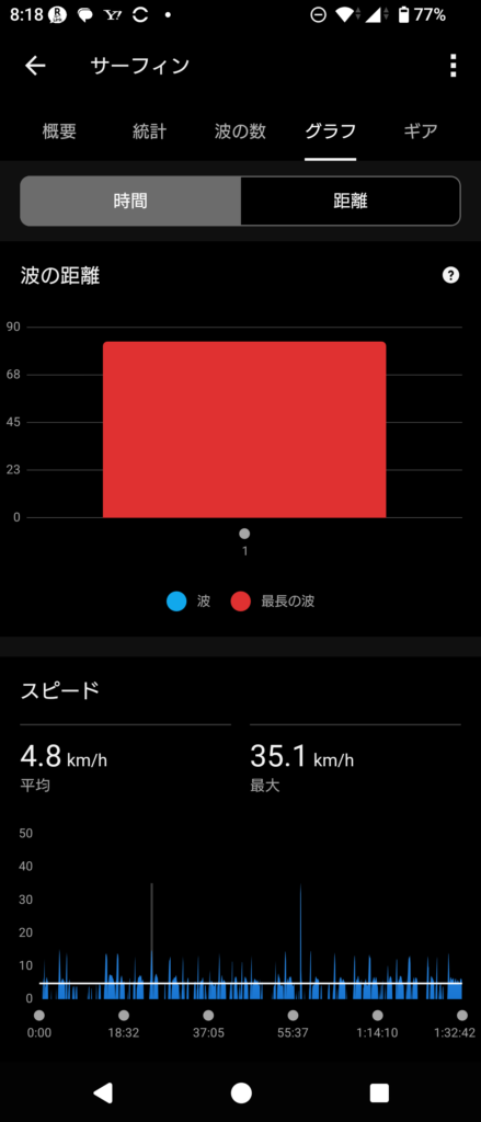 GARMIN Surf 2026 Feb 19
