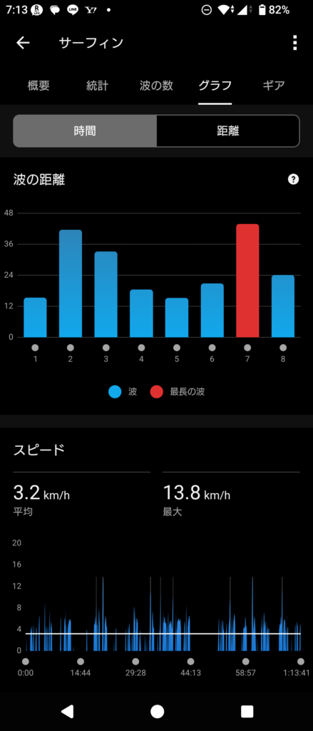 GARMIN Surf 2026 Feb 26