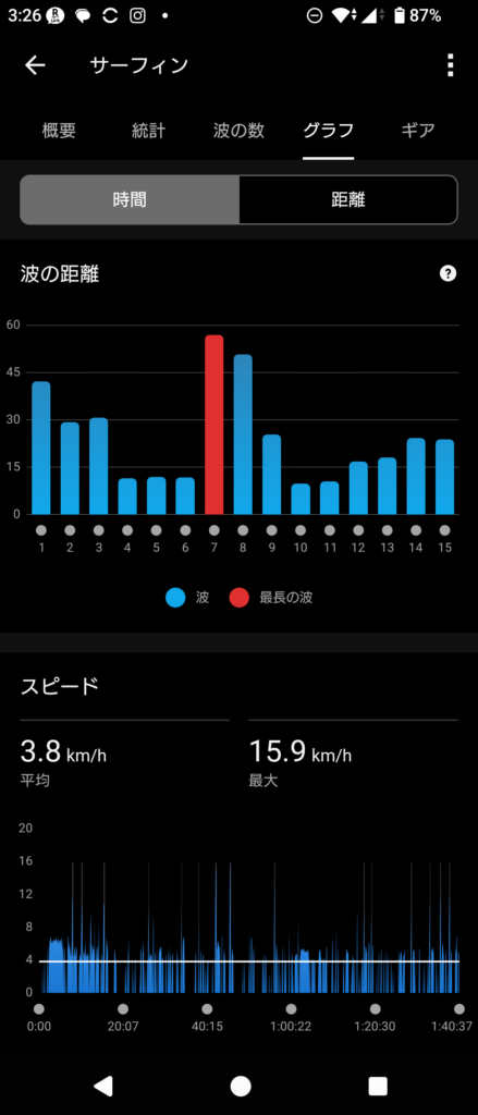 GARMIN Surf 2026 Mar 1