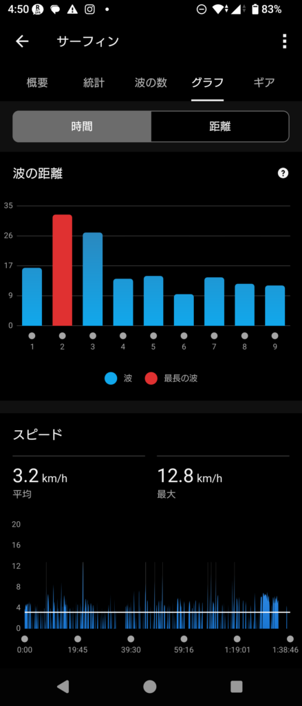 GARMIN Surf 2026 Mar 7