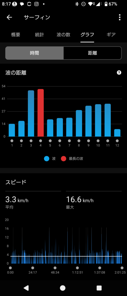 GARMIN Surf 2026 Mar 19_2