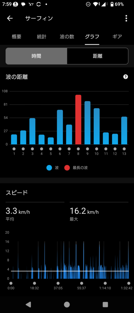 GARMIN Surf 2026 Mar 27