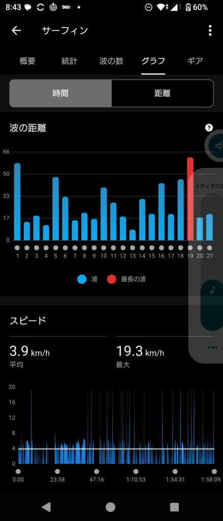 GARMIN Surf 2026 Apri 2
