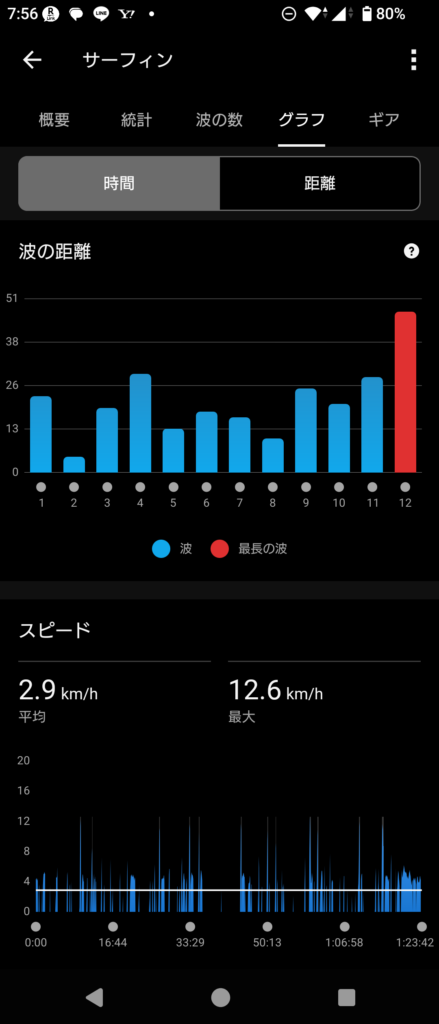 GARMIN Surf 2026 April 7