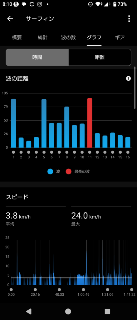 GARMIN Surf 2026 April 17