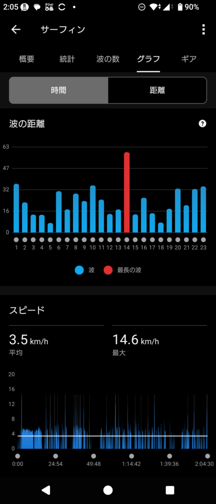 GARMIN Surf 2026 April 19