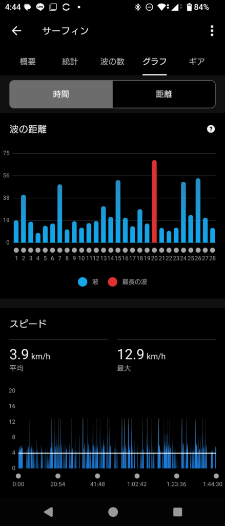 GARMIN Surf 2026 April 23