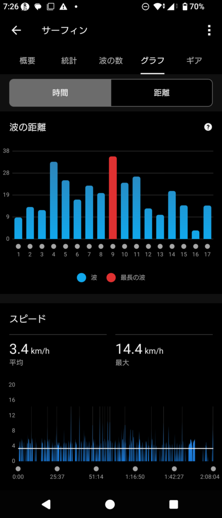 GARMIN Surf 2026 April 29_1