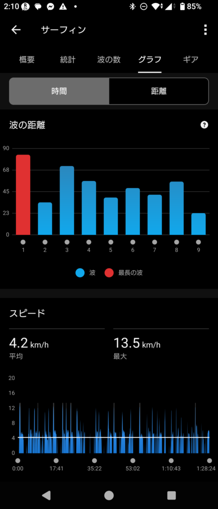 GARMIN Surf 2026 May 6_2