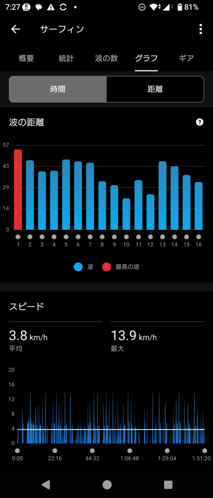 GARMIN Surf 2026 May 9
