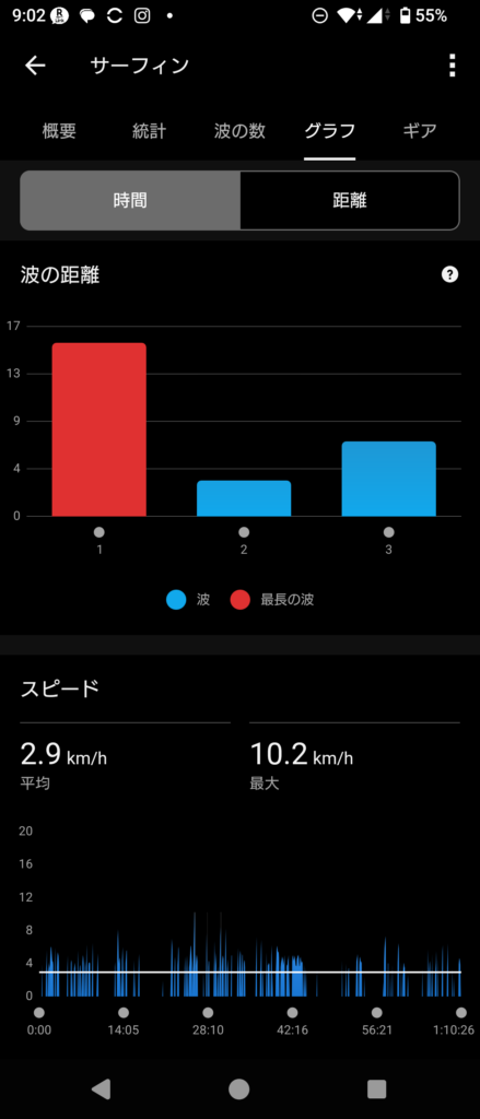 GARMIN Surf 2026 May 14