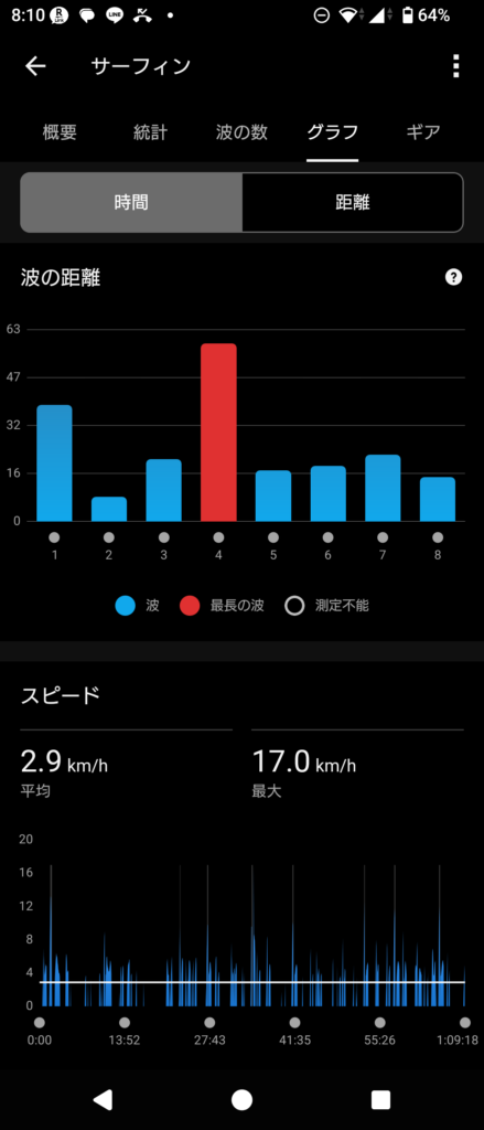 GARMIN Surf 2026 May 16