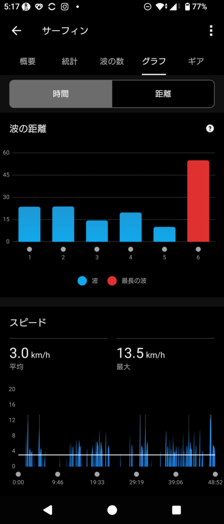 GARMIN Surf 2026 May 23