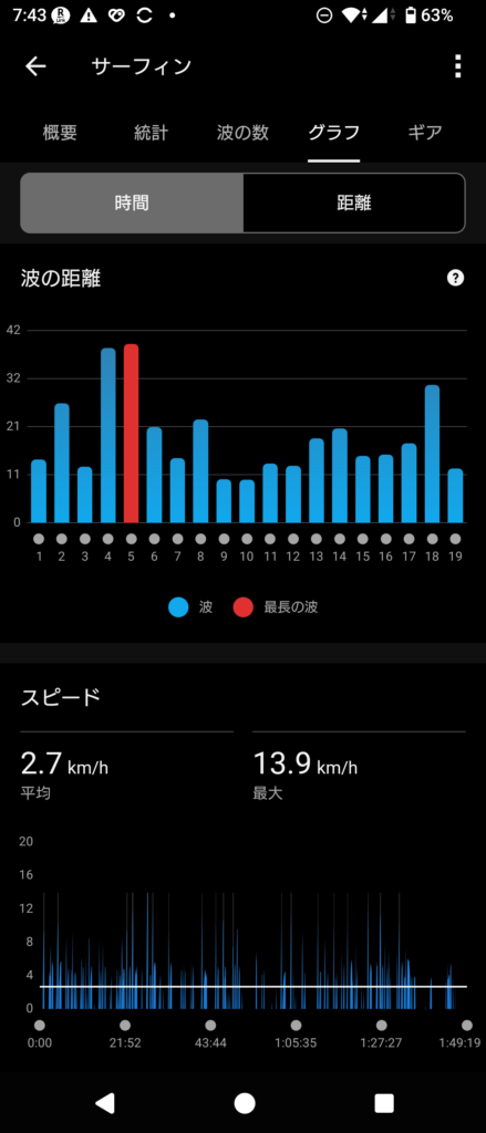 GARMIN Surf 2026 May 29