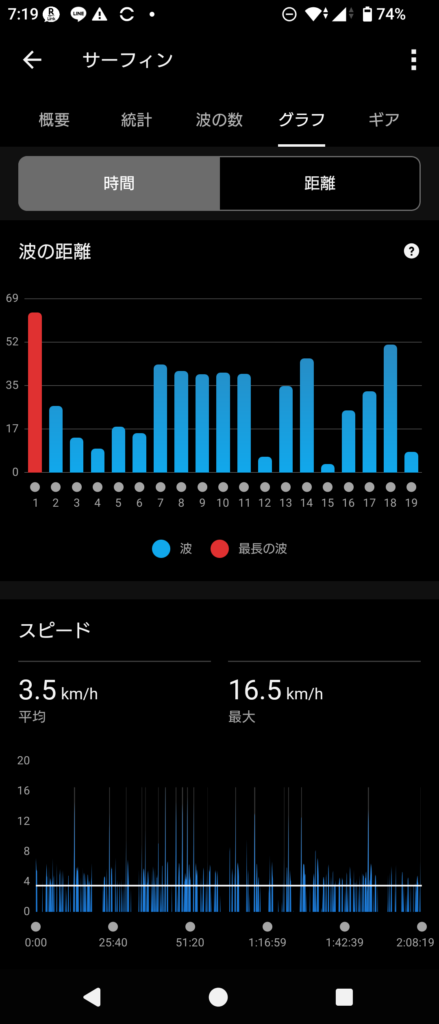 GARMIN Surf 2026 May 29