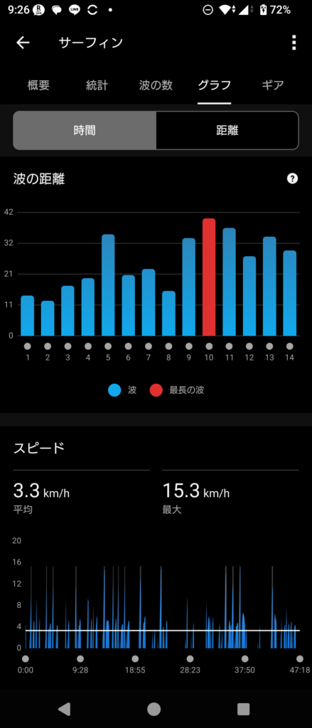 GARMIN Surf 2026 June 11_2