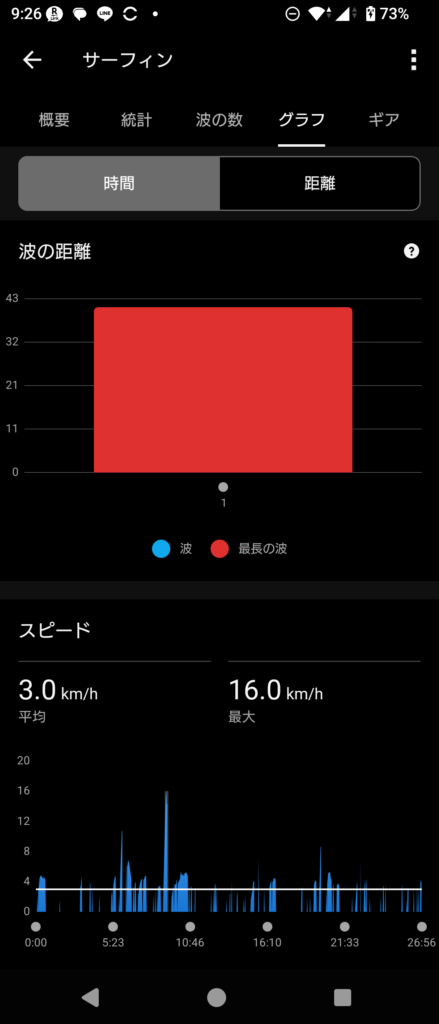 GARMIN Surf 2026 June 11_3