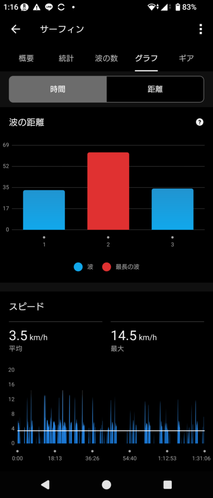 GARMIN Surf 2026 July 3
