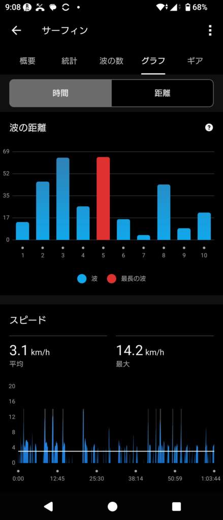 GARMIN Surf 2026 July 16