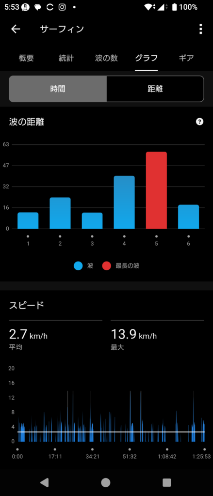 GARMIN Surf 2026 July 23