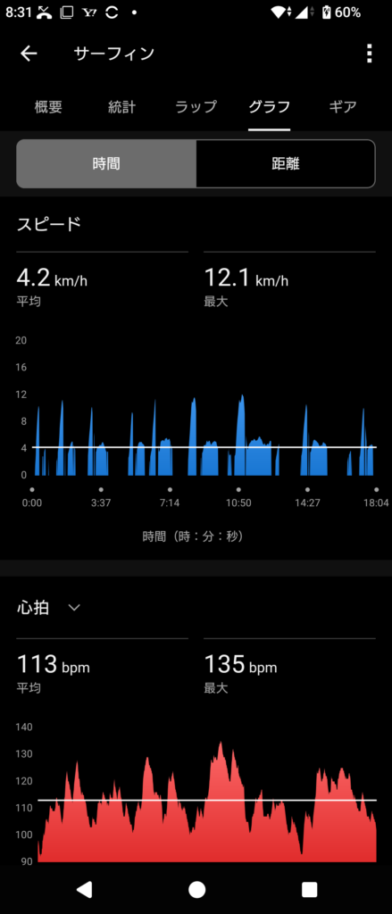 Garmin Surf 2026 July 30