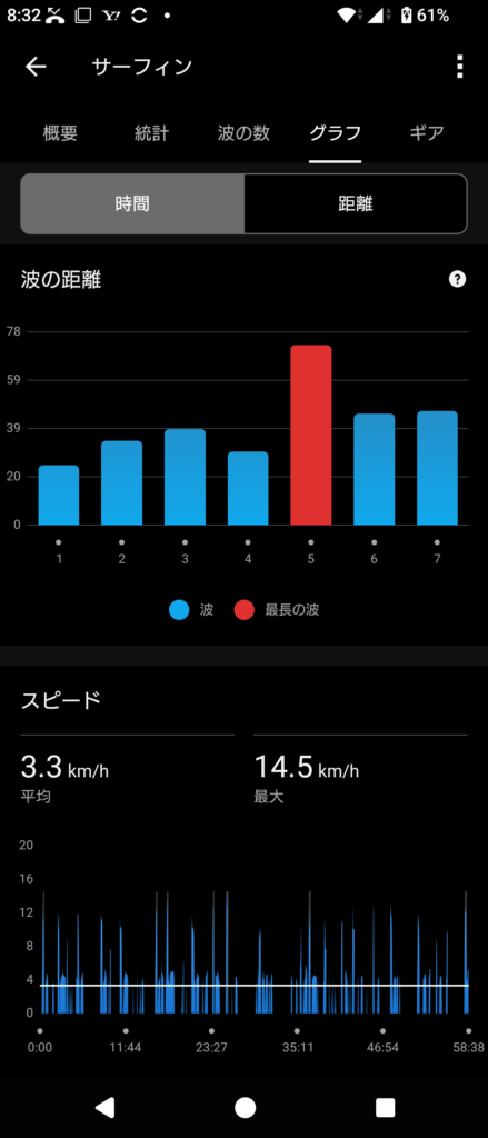 Garmin Surf 2026 July 30_2