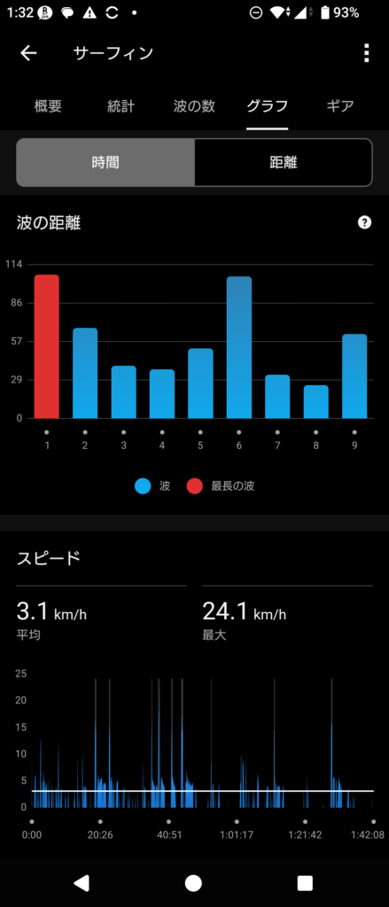 Garmin Surf 2026 Aug 8