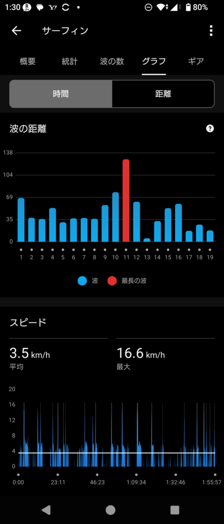 GARMIN Surf 2026 Aug 13