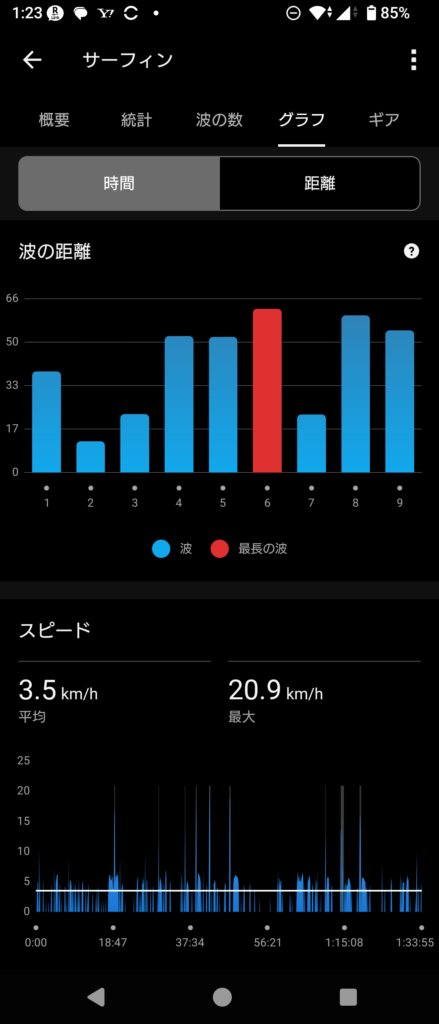 GARMIN Surf 2026 Aug 27