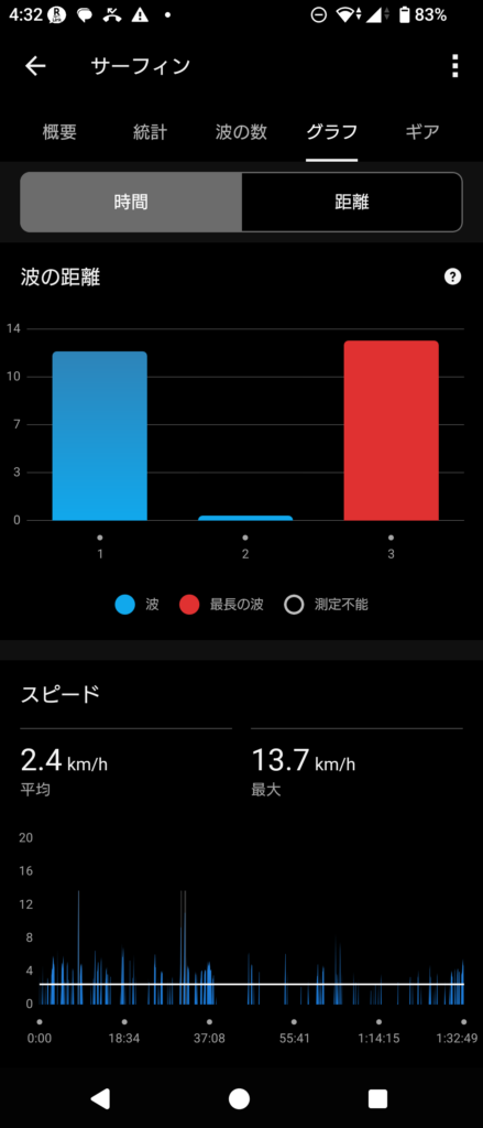 GARMIN Surf 2026 Sep 3
