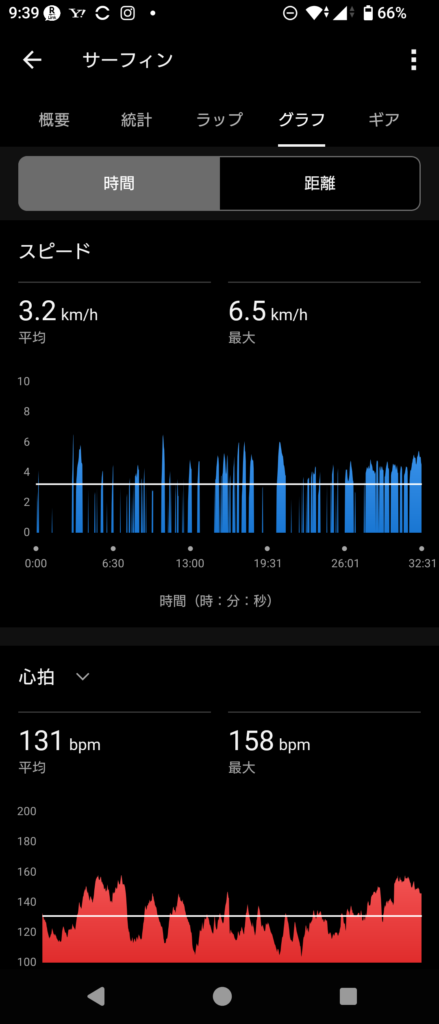 GARMIN Surf 2026 Sep 17