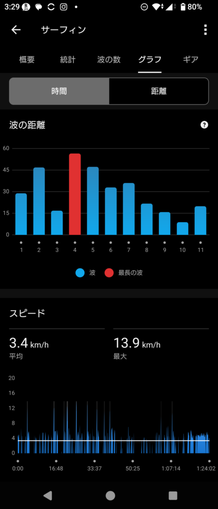 GARMIN Surf 2026 Sep 23