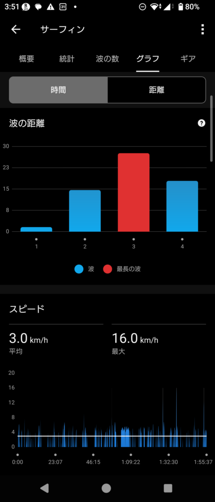GARMIN Surf 2026 Oct 1