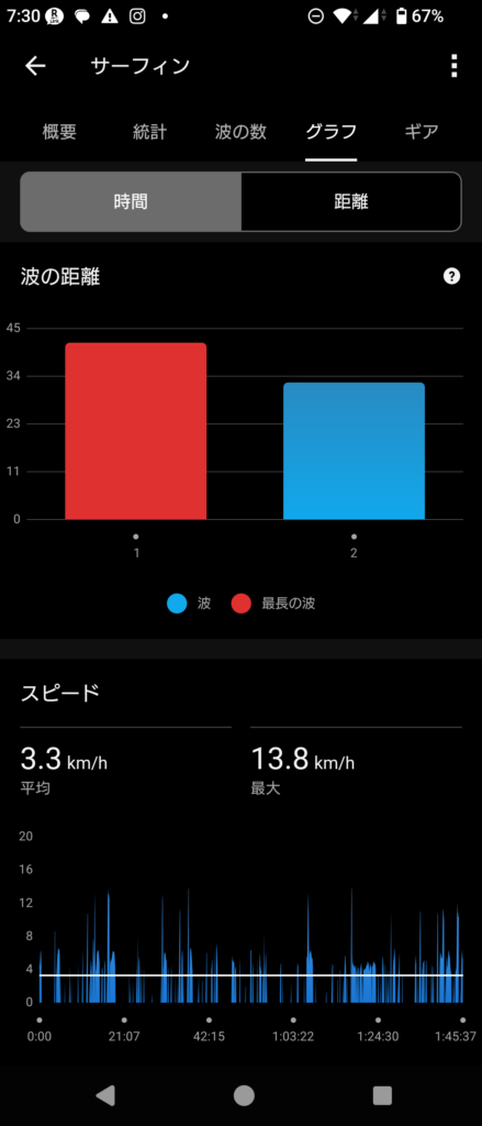 GARMIN Surf 2026 Oct ８