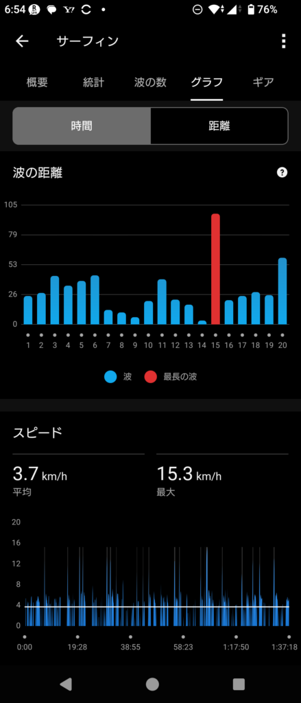 GARMIN SUrf 2-26 Oct 15