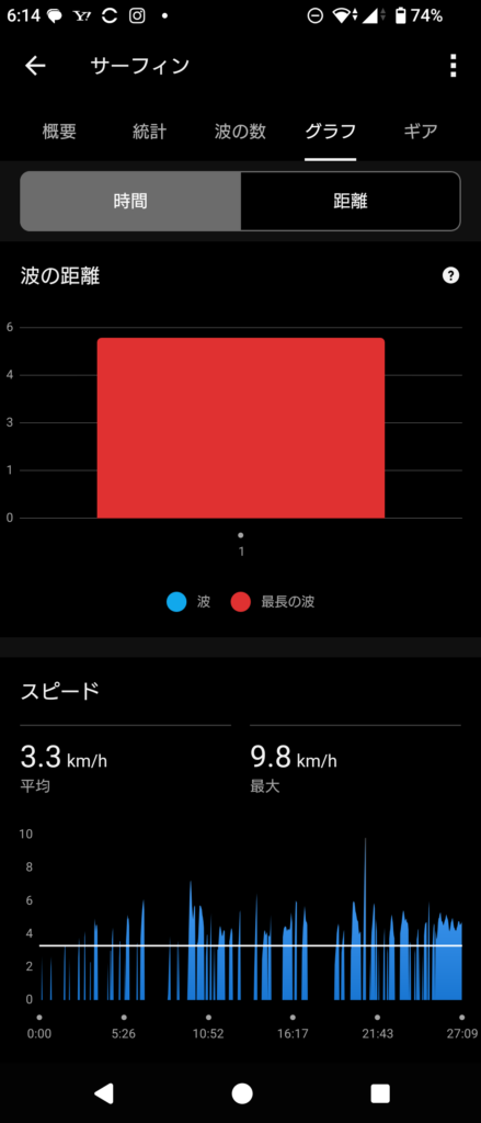 GARMIN Surf 2026 Oct 22_1